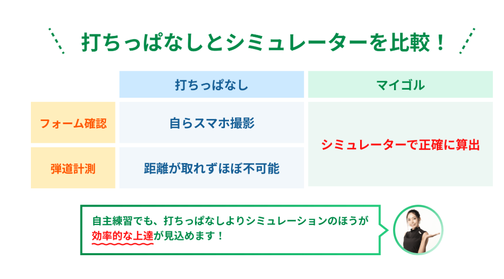 マイゴル